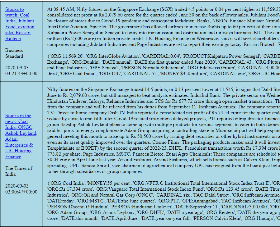 News Similarity — a Binary Classification Problem